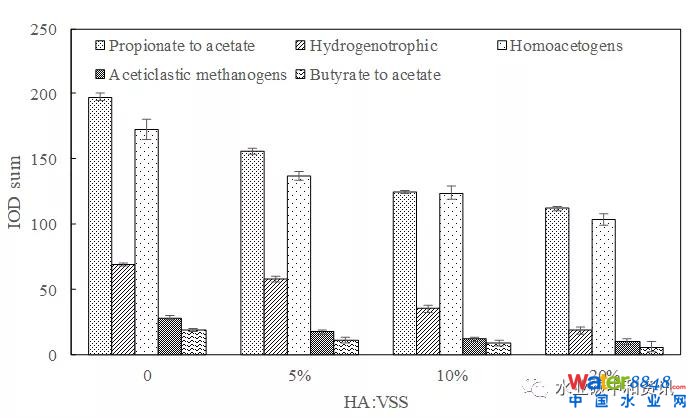 �B�m(x��)ʽ����������������ֳ����m��(y��ng)���о�