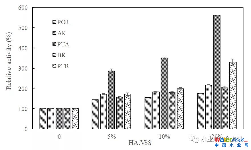 �B�m(x��)ʽ����������������ֳ����m��(y��ng)���о�