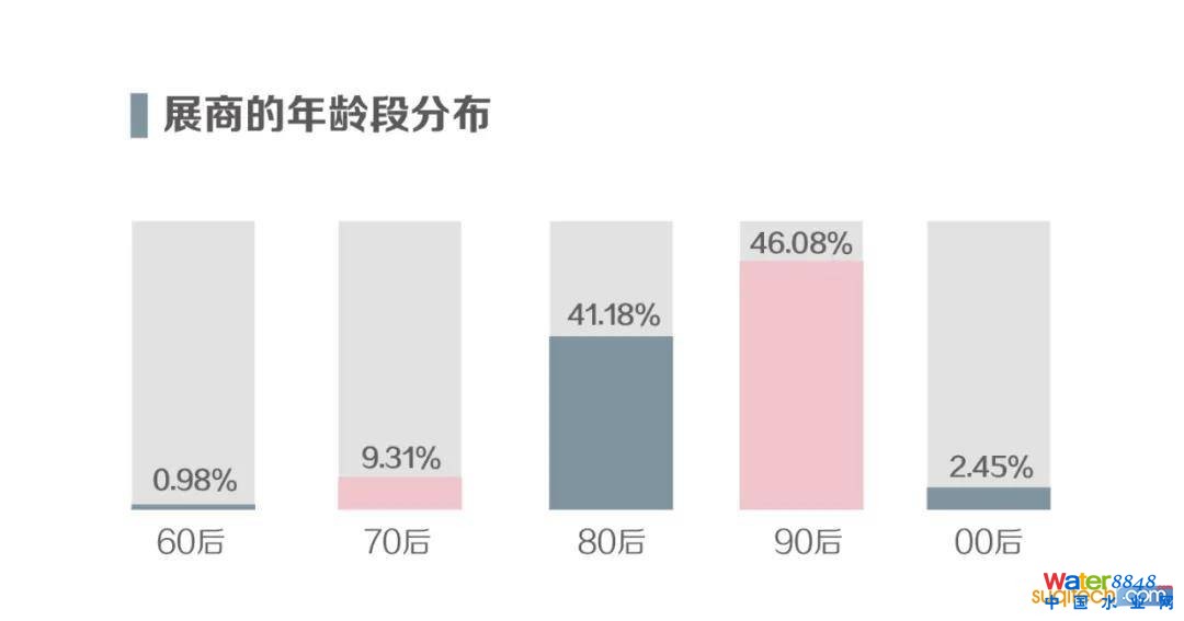 點(diǎn)擊打開原圖