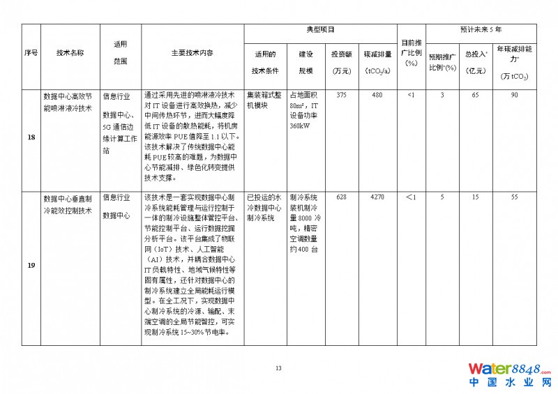 點(diǎn)擊打開(kāi)原圖