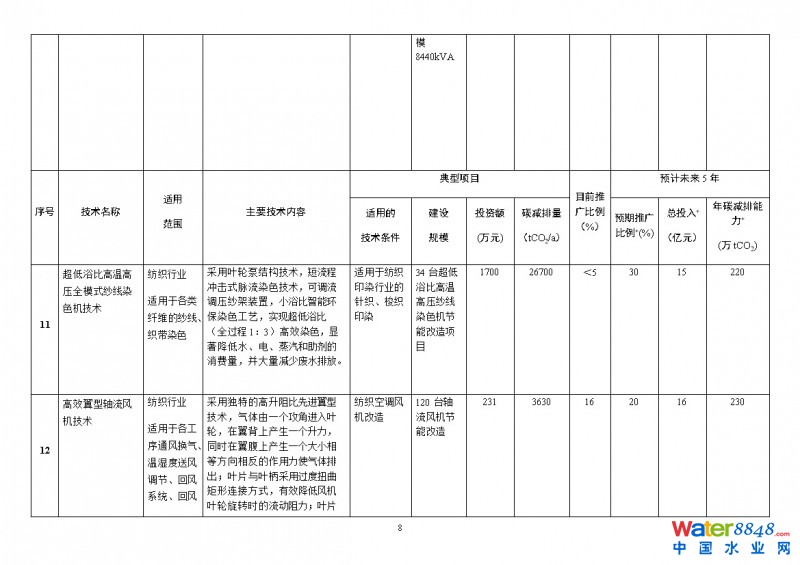 點(diǎn)擊打開(kāi)原圖
