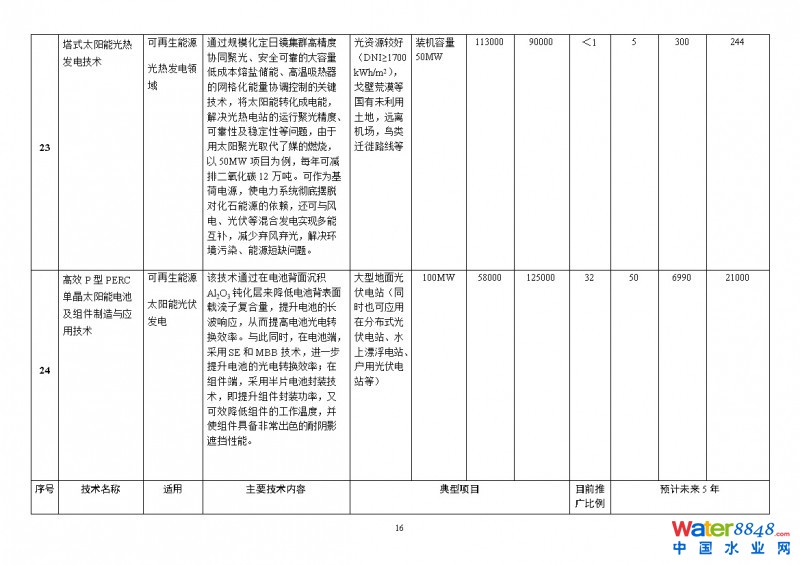 點(diǎn)擊打開(kāi)原圖