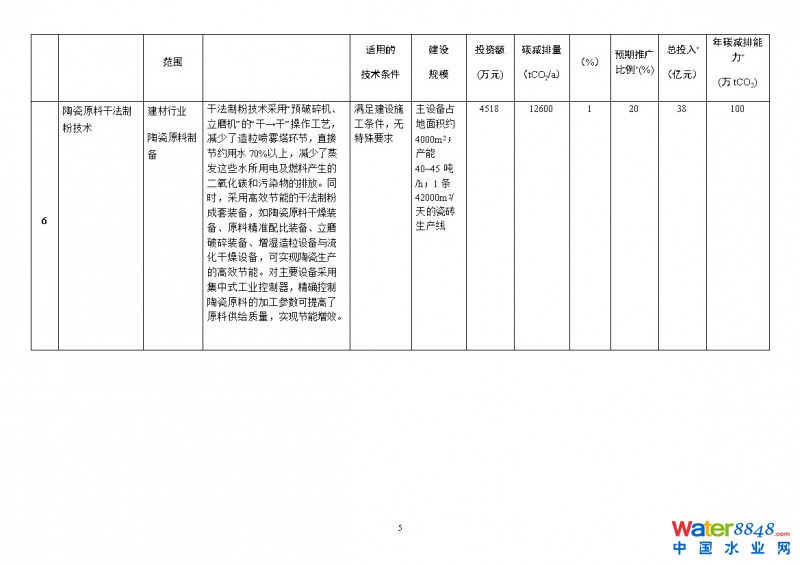 點(diǎn)擊打開(kāi)原圖