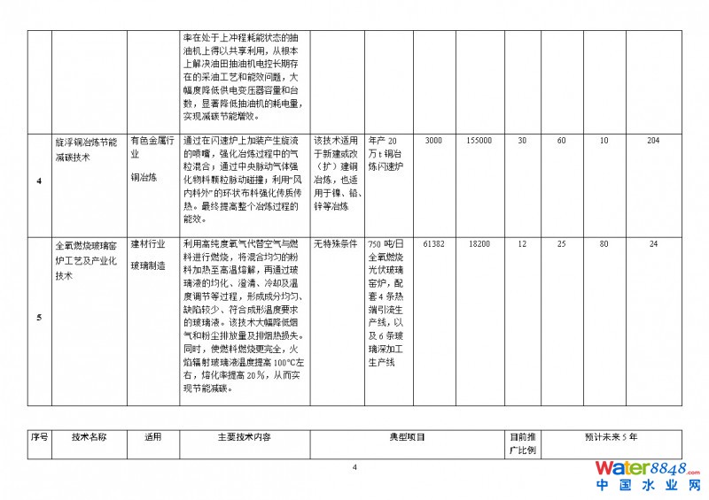 點(diǎn)擊打開(kāi)原圖