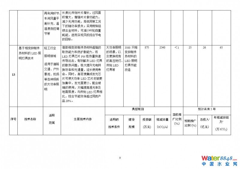 點(diǎn)擊打開(kāi)原圖