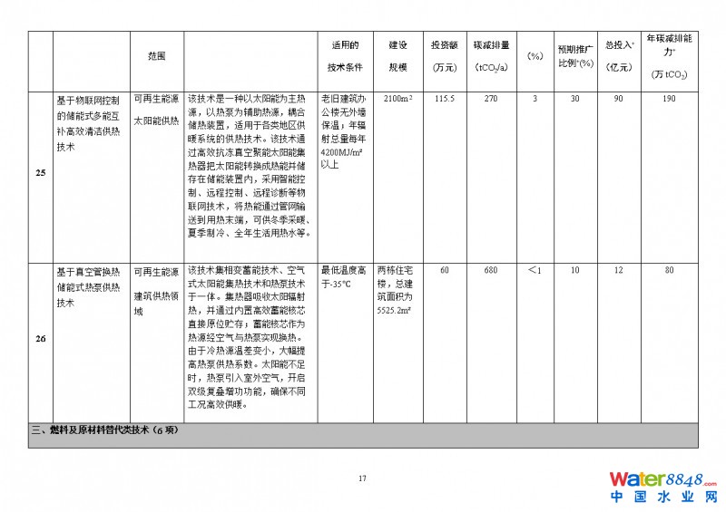 點(diǎn)擊打開(kāi)原圖