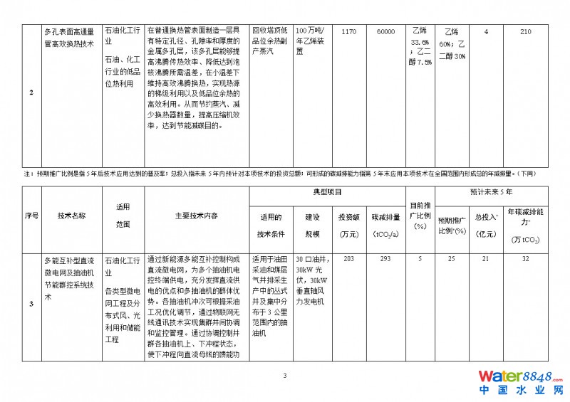 點(diǎn)擊打開(kāi)原圖