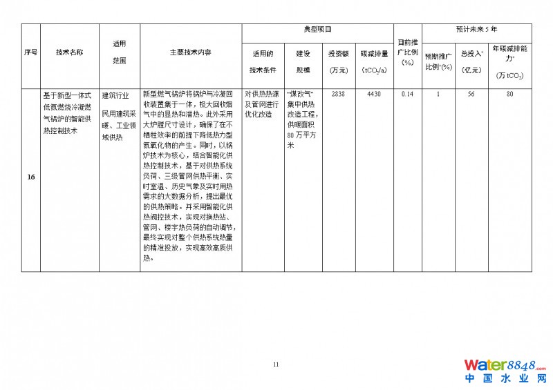 點(diǎn)擊打開(kāi)原圖