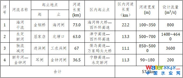 點(diǎn)擊打開原圖
