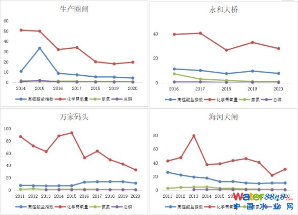 點(diǎn)擊打開原圖