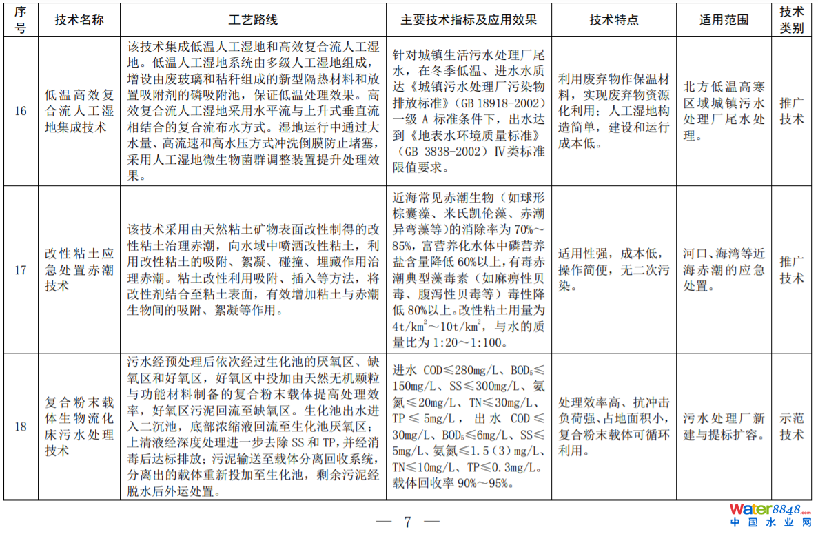 h(hun)ӡl(f)2022꡶MȾμg(sh)Ŀ䛣ˮȾI(lng)򣩡
