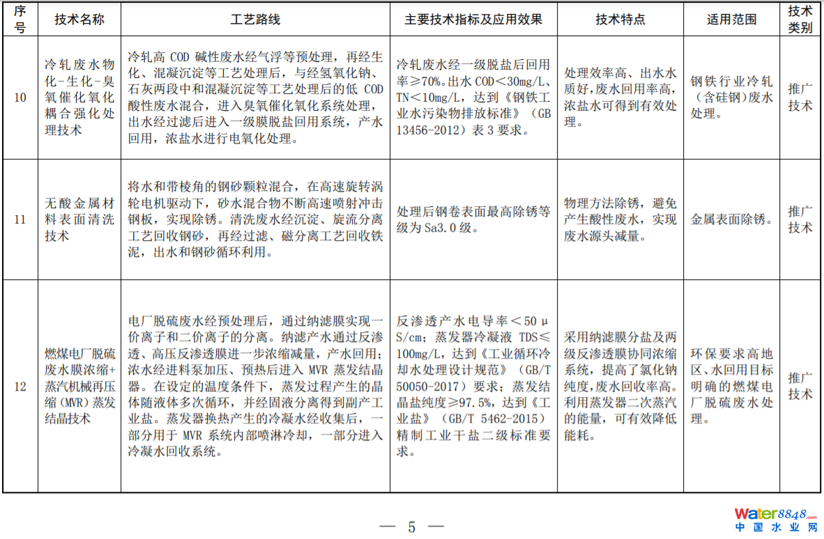 h(hun)ӡl(f)2022꡶MȾμg(sh)Ŀ䛣ˮȾI(lng)򣩡