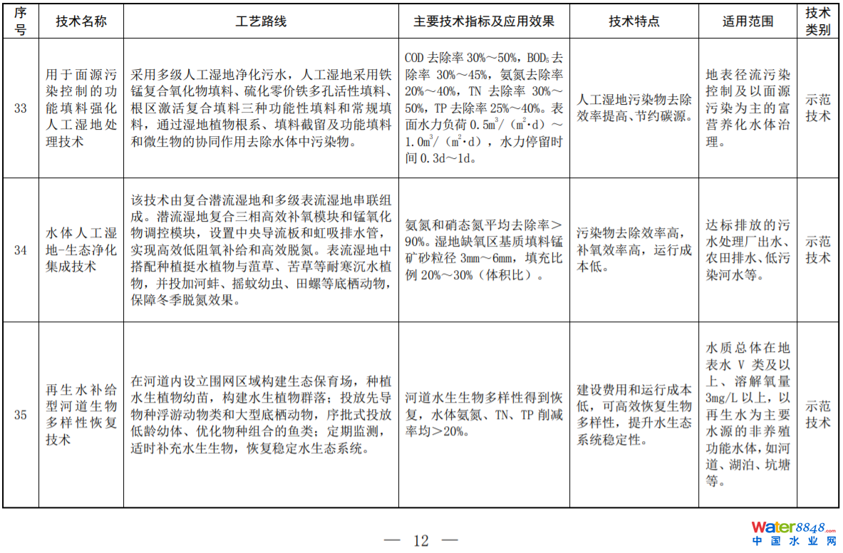 h(hun)ӡl(f)2022꡶MȾμg(sh)Ŀ䛣ˮȾI(lng)򣩡