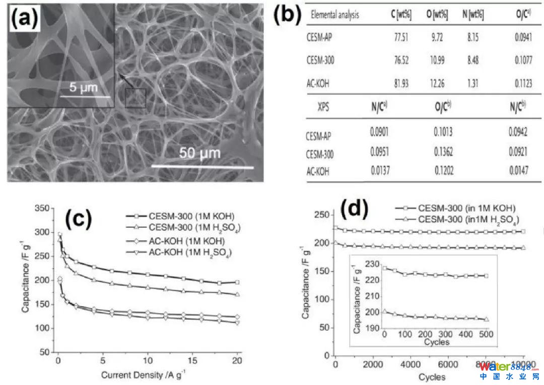 пƴhEESC̼cD(zhun)Qеđ(yng)