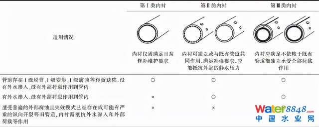 ��Ƭ�t���Ϻ����(zh��n)��ˮ�ܵ����_���ޏ�(f��)���g(sh��)��(bi��o)��(zh��n)��&ldquo;�y&rdquo;�c&ldquo;��&rdquo;