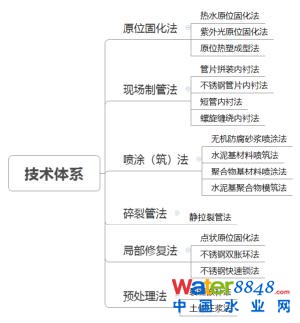 ��Ƭ�t���Ϻ����(zh��n)��ˮ�ܵ����_���ޏ�(f��)���g(sh��)��(bi��o)��(zh��n)��&ldquo;�y&rdquo;�c&ldquo;��&rdquo;