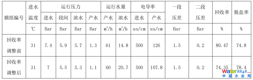 p(j)(lin)(dng)B͸ϵy(tng)Ϸ