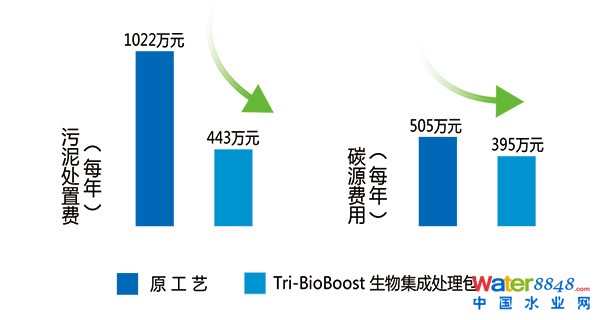 技術(shù)優(yōu)勢